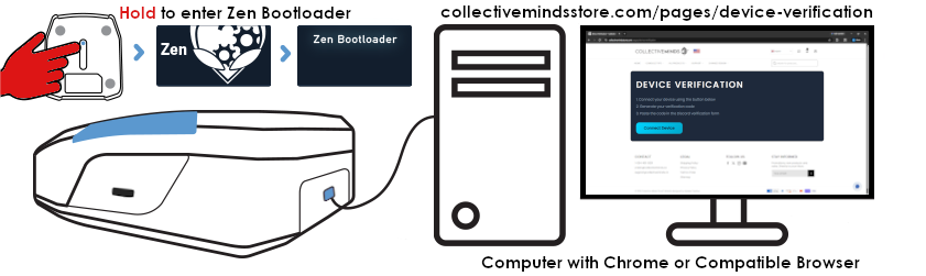Hold the button to enter Zen Bootloader, then connect to a computer running Chrome or a compatible browser